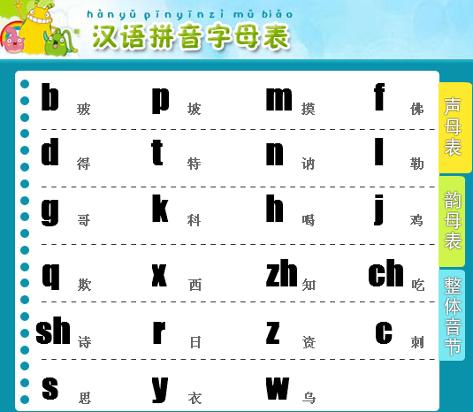 汉语拼音字母表_360百科